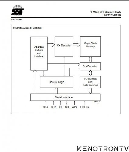 Подробнее о "SST25VF010, SST25VF020"