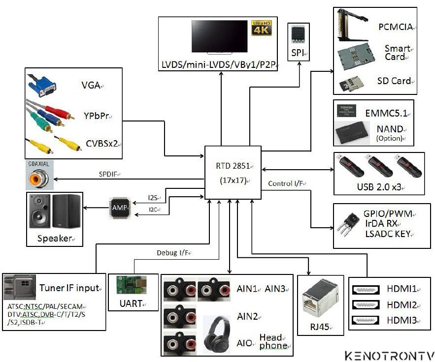 Hk T Rt2851v09 D19213 Sch Kivi Kenotrontv