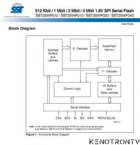 Подробнее о "sst25wf512-sst25wf040"