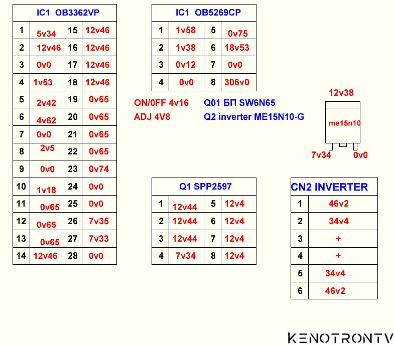 Irbis T24q41fal Power Supply K40l1 0b5269cp Ob3362vp Data Sheet I Dr Tehnicheskaya Informaciya Kenotrontv