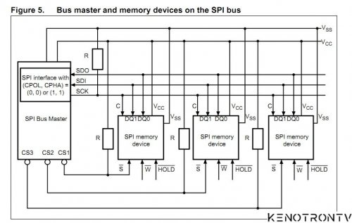 Подробнее о "N25Q128"