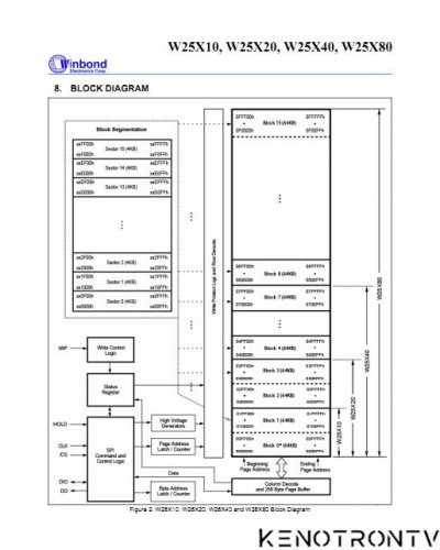 Подробнее о "W25X10, W25X20, W25X40, W25X80"