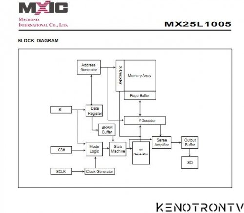 Подробнее о "MX25L1005"