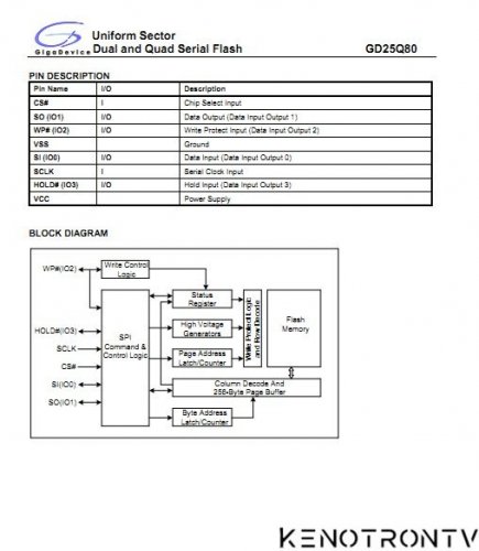Подробнее о "GigaDeviceDual and Quad Serial Flash 1,8v-3,3v"