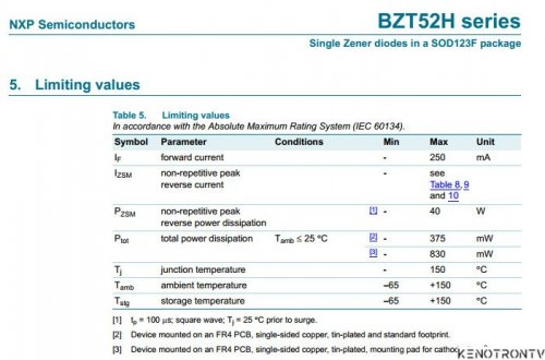 Подробнее о "BZT52H_series"