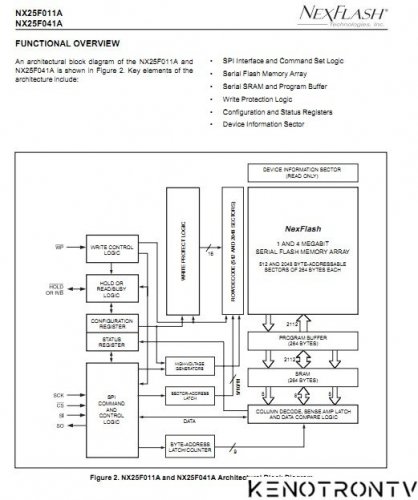 Подробнее о "NX25F011A , NX25F041A"