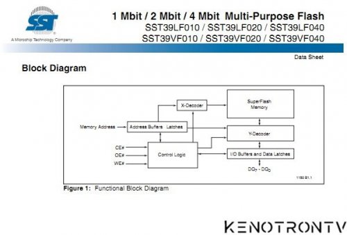 Подробнее о "SST39VF0x0"