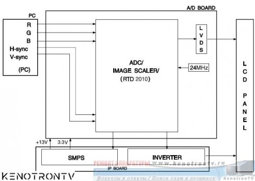 More information about "SAMSUNG 152V, TFT-LCD MONITOR GY15CS*"