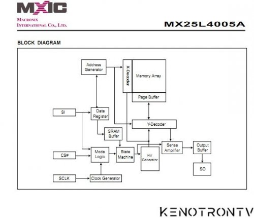 Подробнее о "MX25L4005A - 4Mbit"