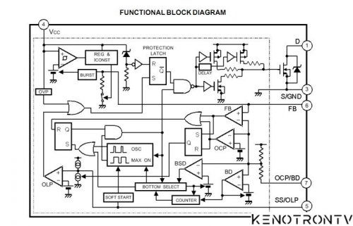 Подробнее о "STR-W6756 (140 W)"