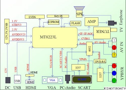 Подробнее о "TECHNO LED-PX26, MAIN T.MT8223.5B, схема+сервис."
