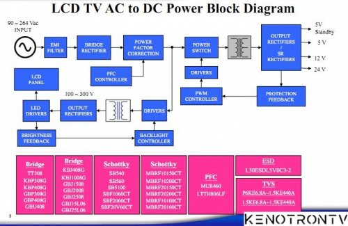 Подробнее о "LCD TV, AC-DC Power Block Diagram"