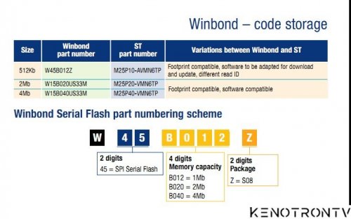 Подробнее о "SPI Serial Flash for code, data and parameter storage"