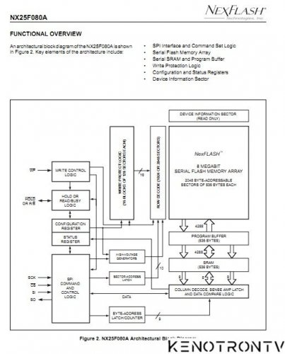 Подробнее о "NX25F080A"