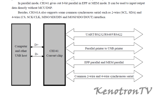 Подробнее о "DataSheet of CH341"