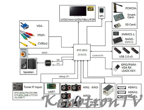 Подробнее о "HK.T.RT2851P839 (power board)"