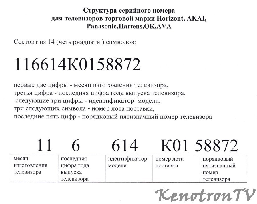 Подробнее о "HARTENS HTV-32R011B-T2/PVR/S, MS338E.PB803, LSI320AN01, USB Firmware Software"