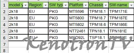 Подробнее о "PHILIPS TPN18.1E LA, TPM187E, TPM171E, ПО USB"