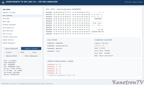 Подробнее о "KENOTRONTV TV SPI LAB"