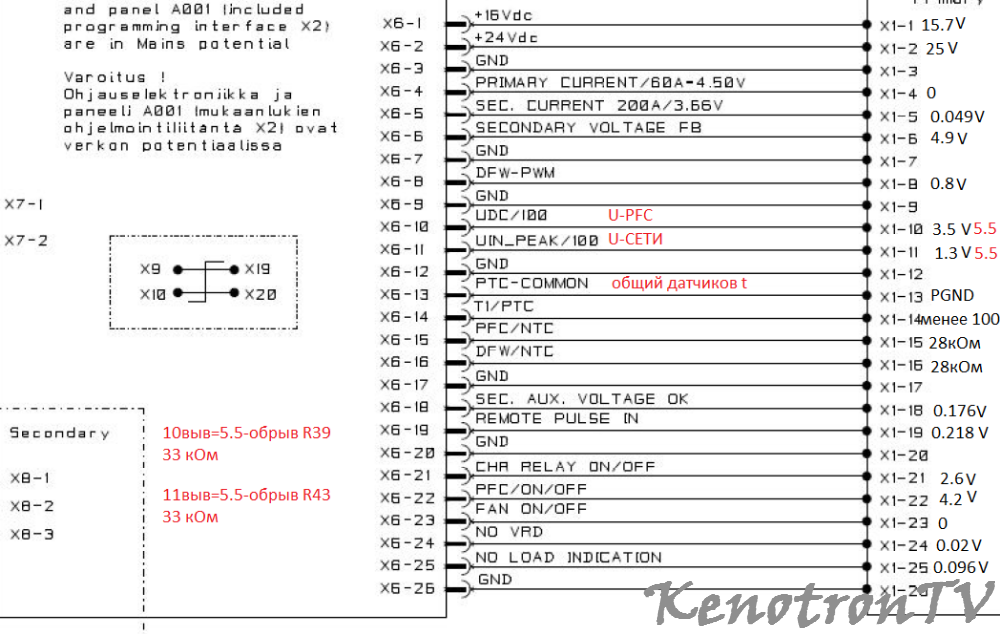 KEMPI MINARC EVO 180